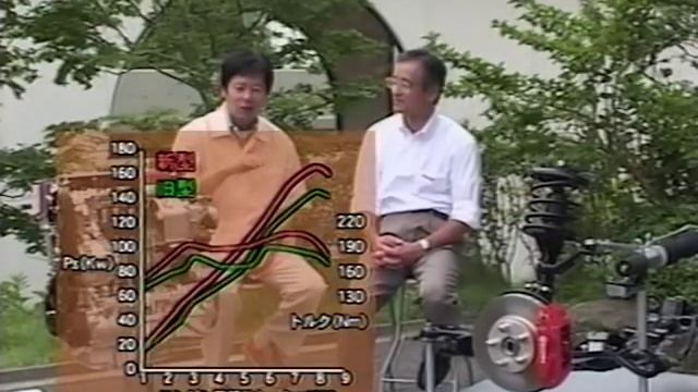 [ENG CC] K20A i-VTEC Engine Introduction 2001 смотреть онлайн