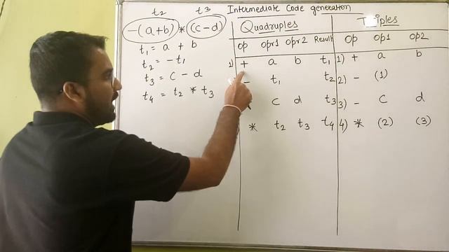 Intermediate Code Generation Explained With Example in Hindi l Compiler Design Course смотреть онлайн