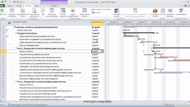 Базовый план и критический путь в MS Project смотреть онлайн