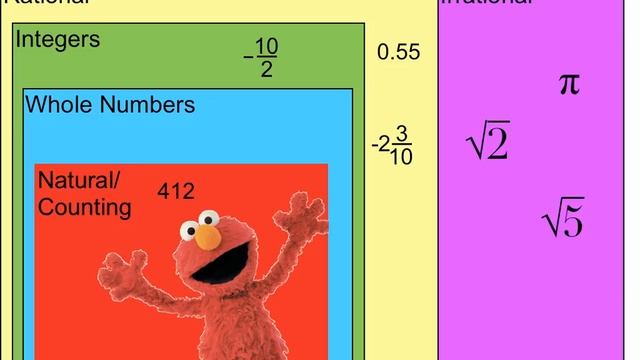 The Real Number System смотреть онлайн