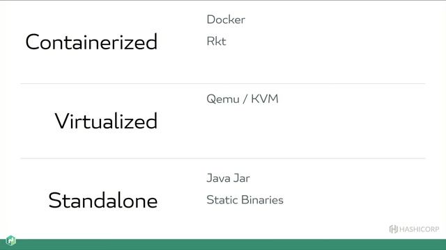 Securing Applications Using Nomad смотреть онлайн