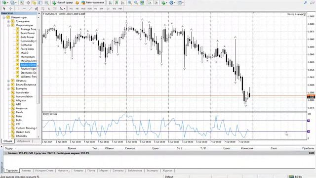 Метатрейдер анализ