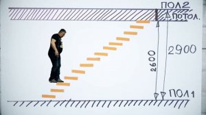 Проектирование лестниц. Часть 2. Как правильно спроектировать проем под лестницу.