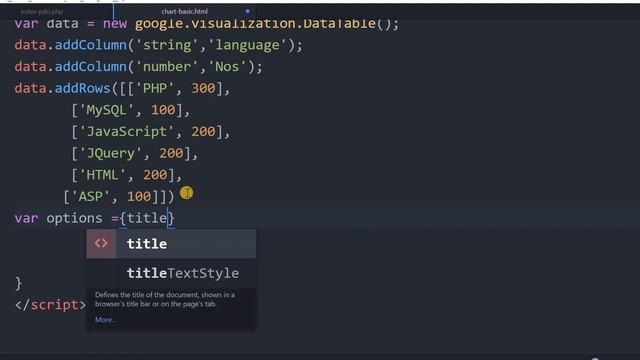 Google Chart tool to display Pie chart with data and different options using loader.js library смотреть онлайн