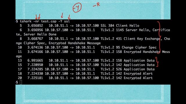 SSL/TLS Lecture Series - Episode 1 смотреть онлайн