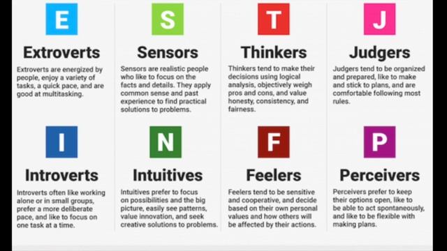 What your personality type? смотреть онлайн