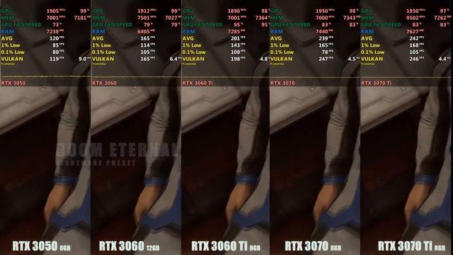 RTX 3050, 3060, 3060ti, 3070, 3070ti: Which Graphics Card is Right for You? смотреть онлайн