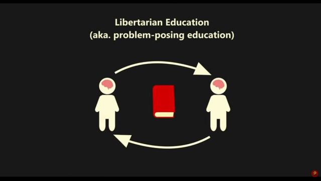 Марксизм после Маркса: критическое сознание и педагогика угнетённых смотреть онлайн