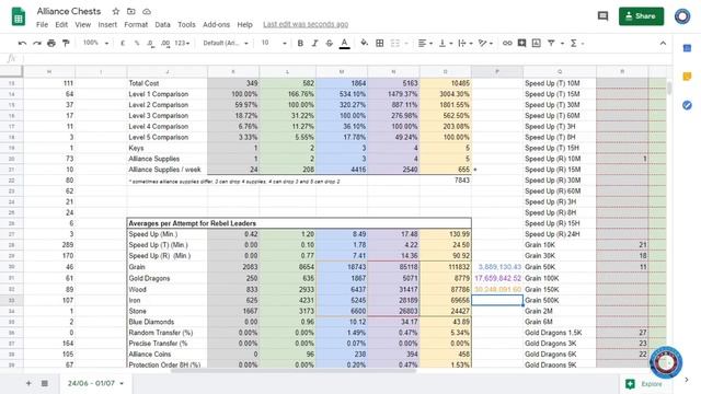 Alliance Chests - Masterclass - Game of Thrones Winter is Coming смотреть онлайн