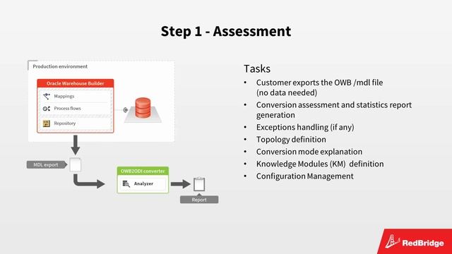 Migrating from OWB to ODI - Getting accurately converted ODI projects смотреть онлайн
