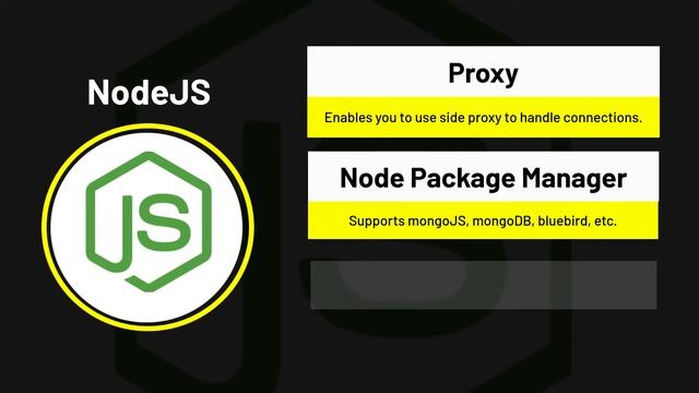 AngularJS Vs NodeJs vs ReactJS: Which One is Best? | #Javascript Framework Comparison | ValueCoders смотреть онлайн