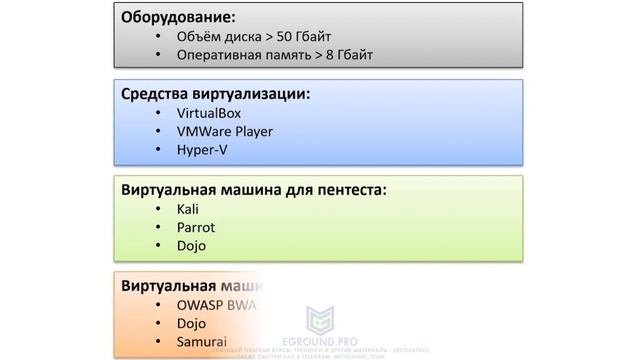 Список необходимого оборудования и ПО смотреть онлайн