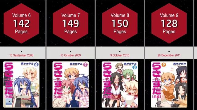 LUCKY☆STAR MANGA COVERS VOL.1~10 END смотреть онлайн