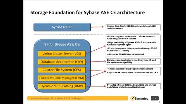 Screencast Storage Foundation 6.0 Sybase ASE - Overview смотреть онлайн