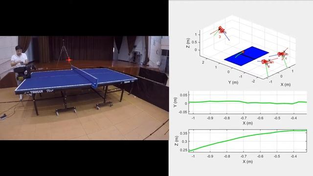 Table Tennis Ball Tracking and 3D Reconstruction - Computer Vision Project смотреть онлайн