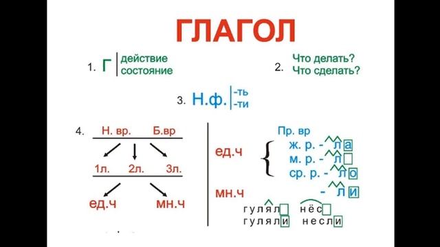 30 04 2020 Русский язык 5класс Петрова О Л смотреть онлайн