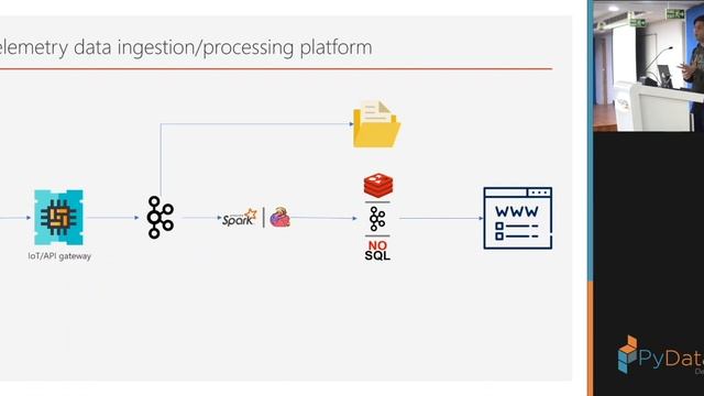 Understanding Vehicle Telemetry Data by Lokesh Lal || PyData Delhi Meetup #36 смотреть онлайн