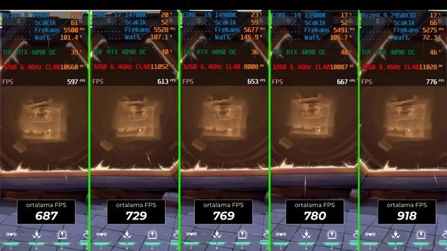 PUHAHA! SİLİKON İSRAFI: INTEL CORE i9 14900K İNCELEMESİ смотреть онлайн