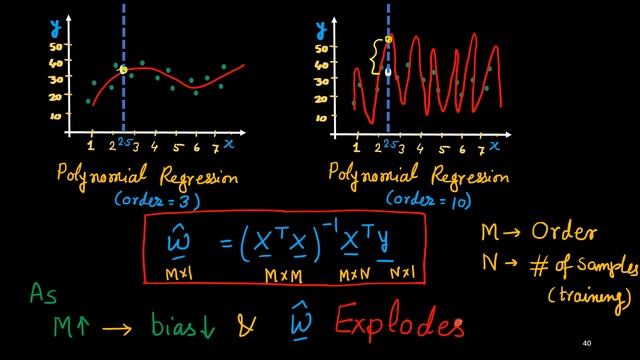 Ridge Regression | L2 Regularization in Machine Learning | Machine Learning | Data Science | AI | M смотреть онлайн