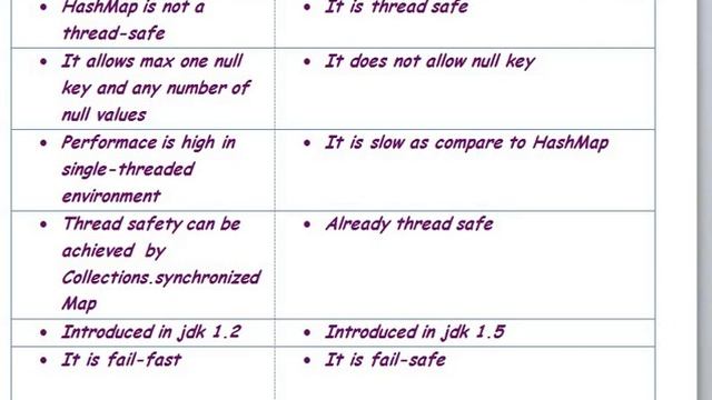 HashMap vs ConcurrentHashMap смотреть онлайн