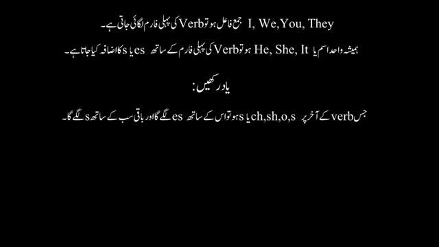 Learn English Tenses Grammar with Examples| Lac# 2 .p.1 | Present Tenses, Past Tenses, Future Tense смотреть онлайн