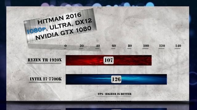 Ryzen Threadripper 1920X vs i7 7700K Benchmarks | Gaming Tests | Office & Encoding CPU Review смотреть онлайн