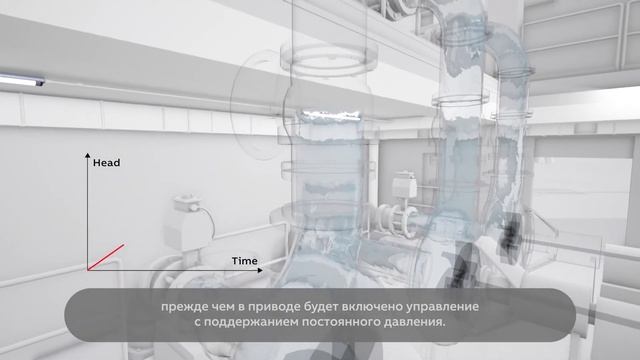 Приводы ACQ580 для систем водоснабжения и водоотведения: Функция плавного заполнения трубопровода смотреть онлайн