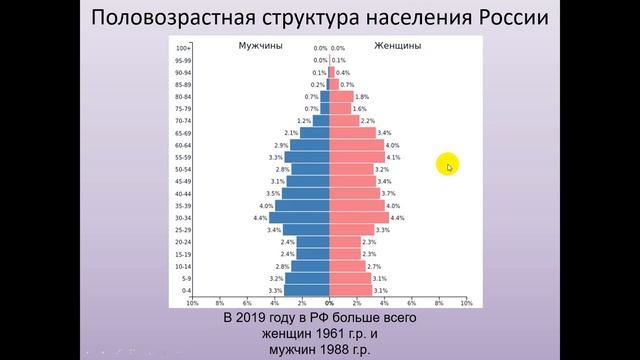 Половозрастная структура населения география 8 класс смотреть онлайн