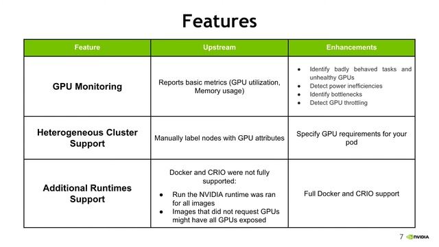 The Path to GPU as a Service in Kubernetes смотреть онлайн
