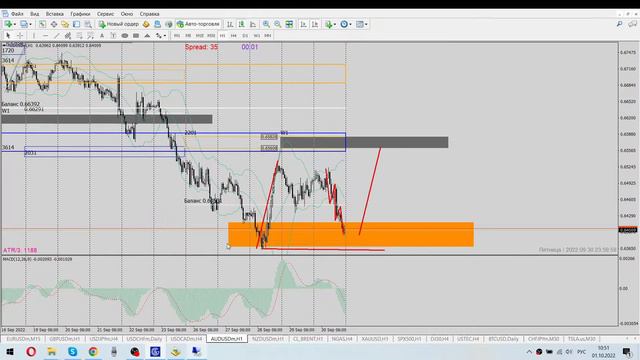 Разбираем вопросы по рынку, куда пойдёт рынок, вопрос - ответ смотреть онлайн