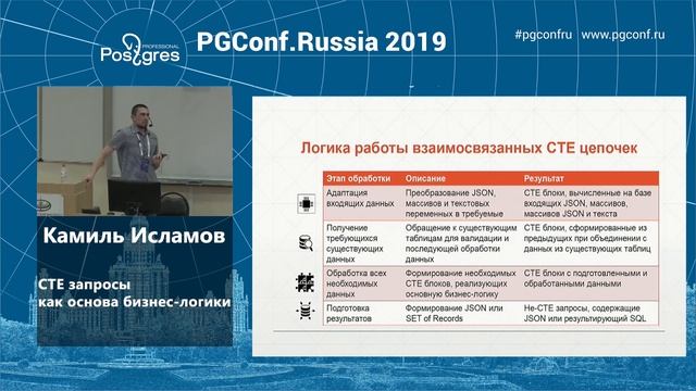 PGConf.Russia 2019 Камиль Исламов — CTE запросы как основа бизнес логики смотреть онлайн