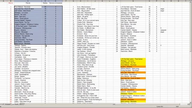 Как собрать топ популярной музыки? смотреть онлайн