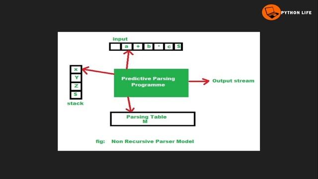 Predictive Parsing in Telugu смотреть онлайн