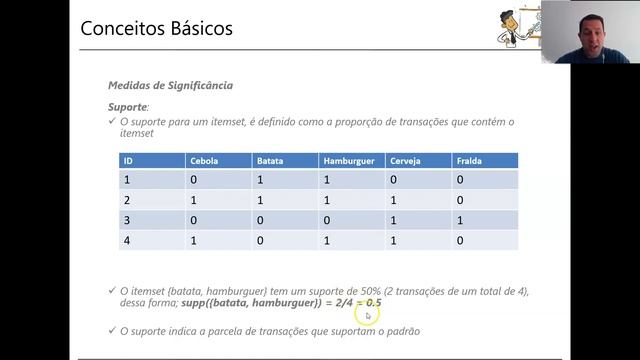 Machine Learning com Java - Análise de Afinidade смотреть онлайн