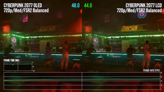 Steam Deck OLED vs Steam Deck LCD Benchmarks! смотреть онлайн