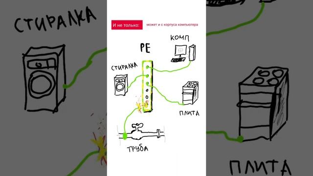 Искрит шина заземления. Почему?