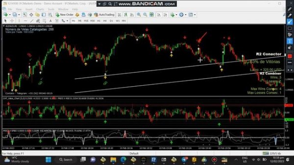 BINARY KILLER VIP HIGH PROFIT INDICATOR FOR MT4 #binaryoptions #binary #forex #automatedtrading