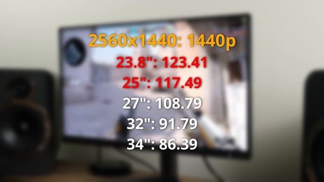 Best Monitor Size For 1080p, 1440p, 4K & Ultrawide Monitors: Pixel Density Explained! смотреть онлайн
