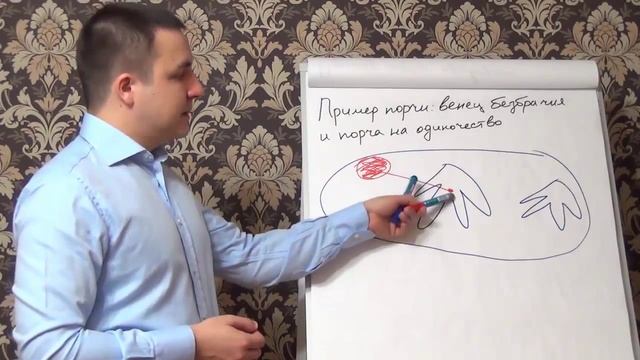 Порча на одиночество или венец безбрачия, сглаз как определить смотреть онлайн