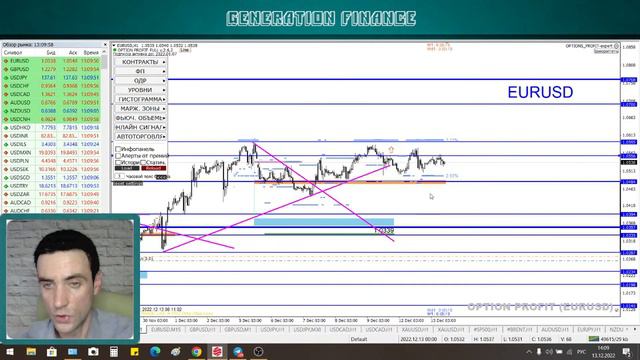 Американская торговая сессия. Аналитика валютного рынка от Калмановича Олега 13.12.22, EURUSD,GBPUS смотреть онлайн
