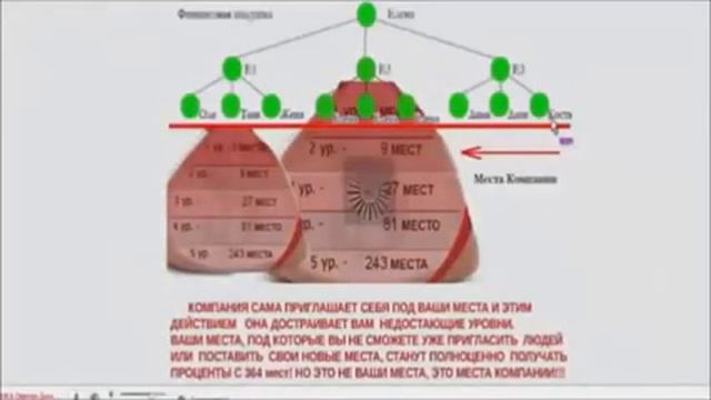 Пассивный доход!!! Хедж Фонд Что такое Компрессия смотреть онлайн