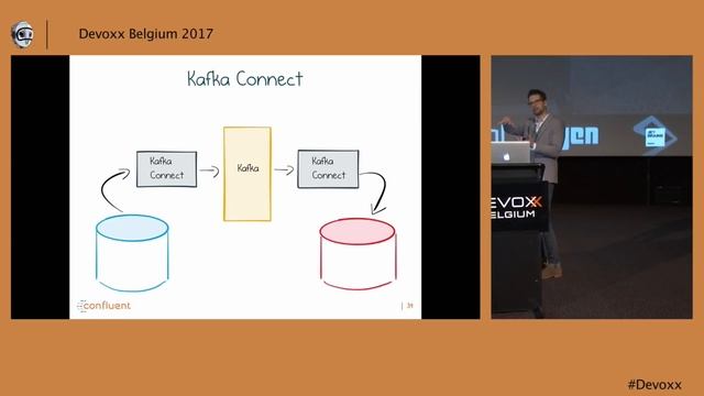 Building Event Driven Services with Apache Kafka and Kafka Streams by Ben Stopford смотреть онлайн
