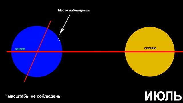 Как времена года сменяют друг друга? смотреть онлайн