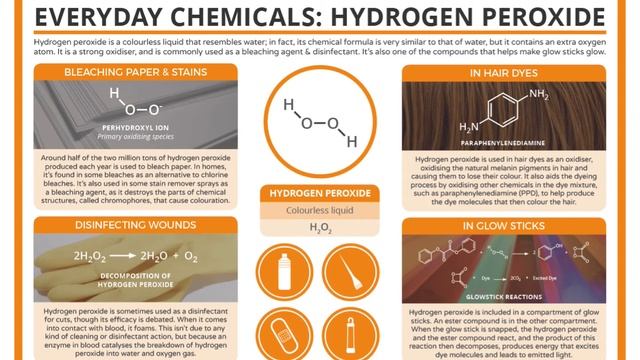 How to use Hydrogen peroxide (H2O2) | Is it a hidden Cure for your health? смотреть онлайн