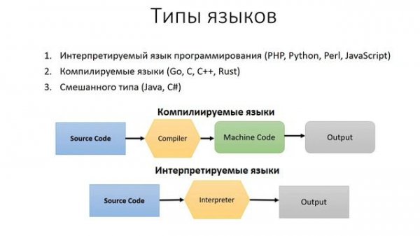 1.1. JavaScript - что такое JavaScript?