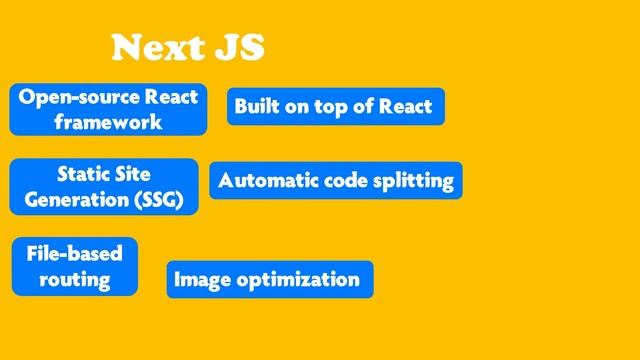CRA Vs Next Vs Vite - React Application Development смотреть онлайн