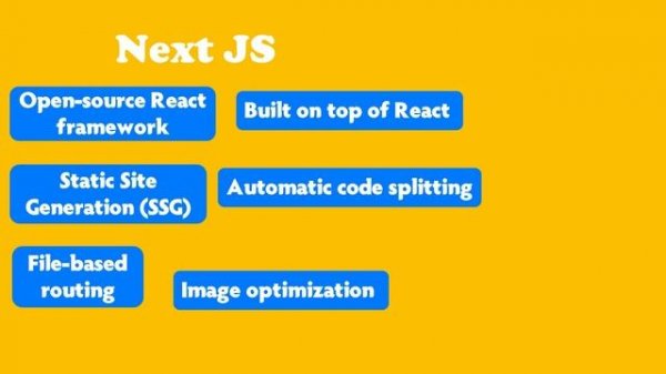 CRA Vs Next Vs Vite - React Application Development
