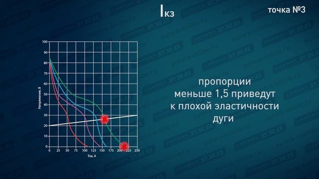 Тест сварочных аппаратов Elitech и Ударник смотреть онлайн