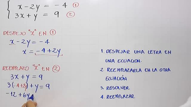 Sistemas De Ecuaciones Lineales 2x2 | Método De Sustitución | Ejemplo 1