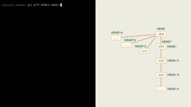 7.2 Git – Слияние – Коммит слияния, дальнейшие слияния смотреть онлайн
